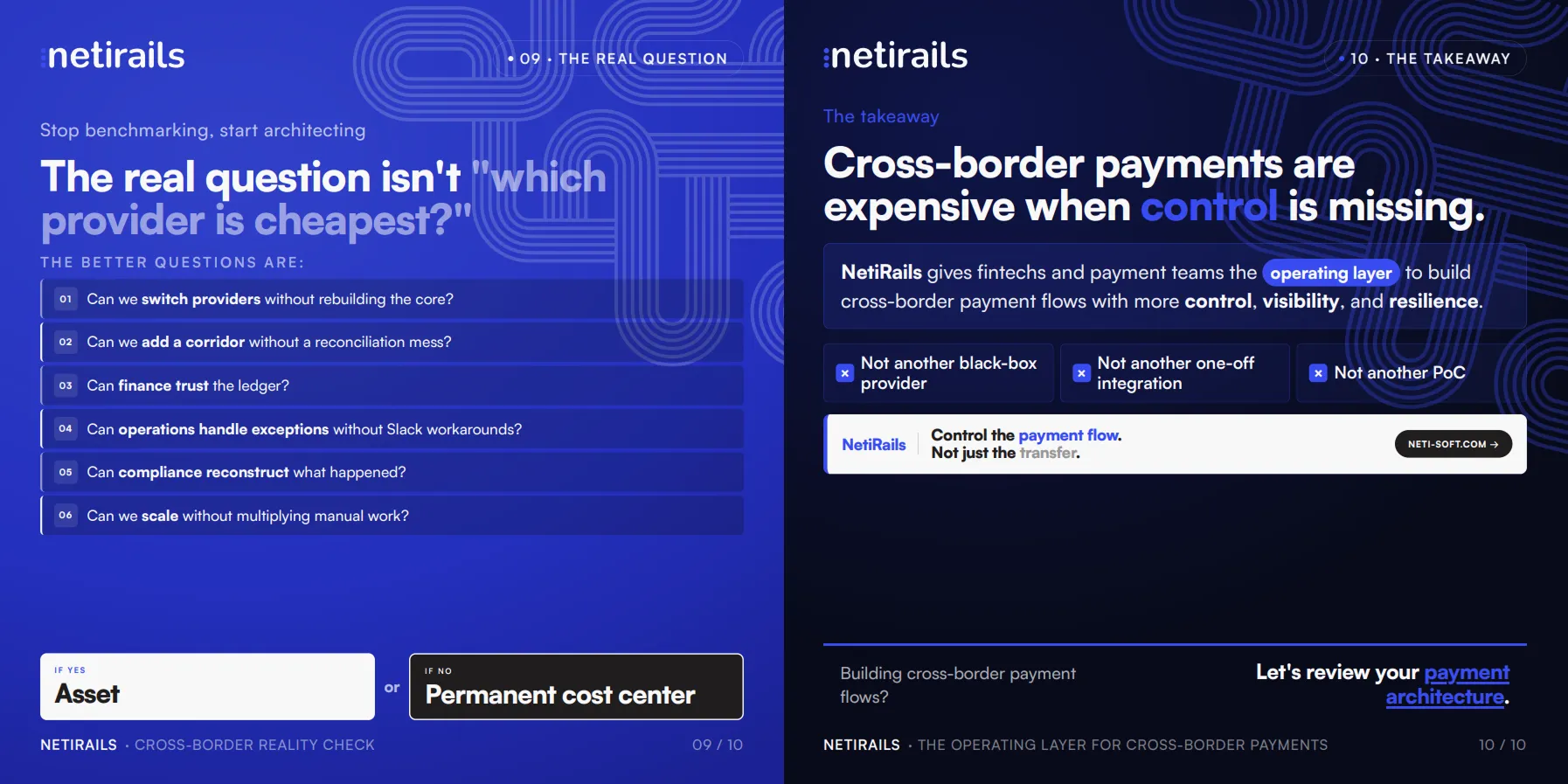 Cross border B2B Payments