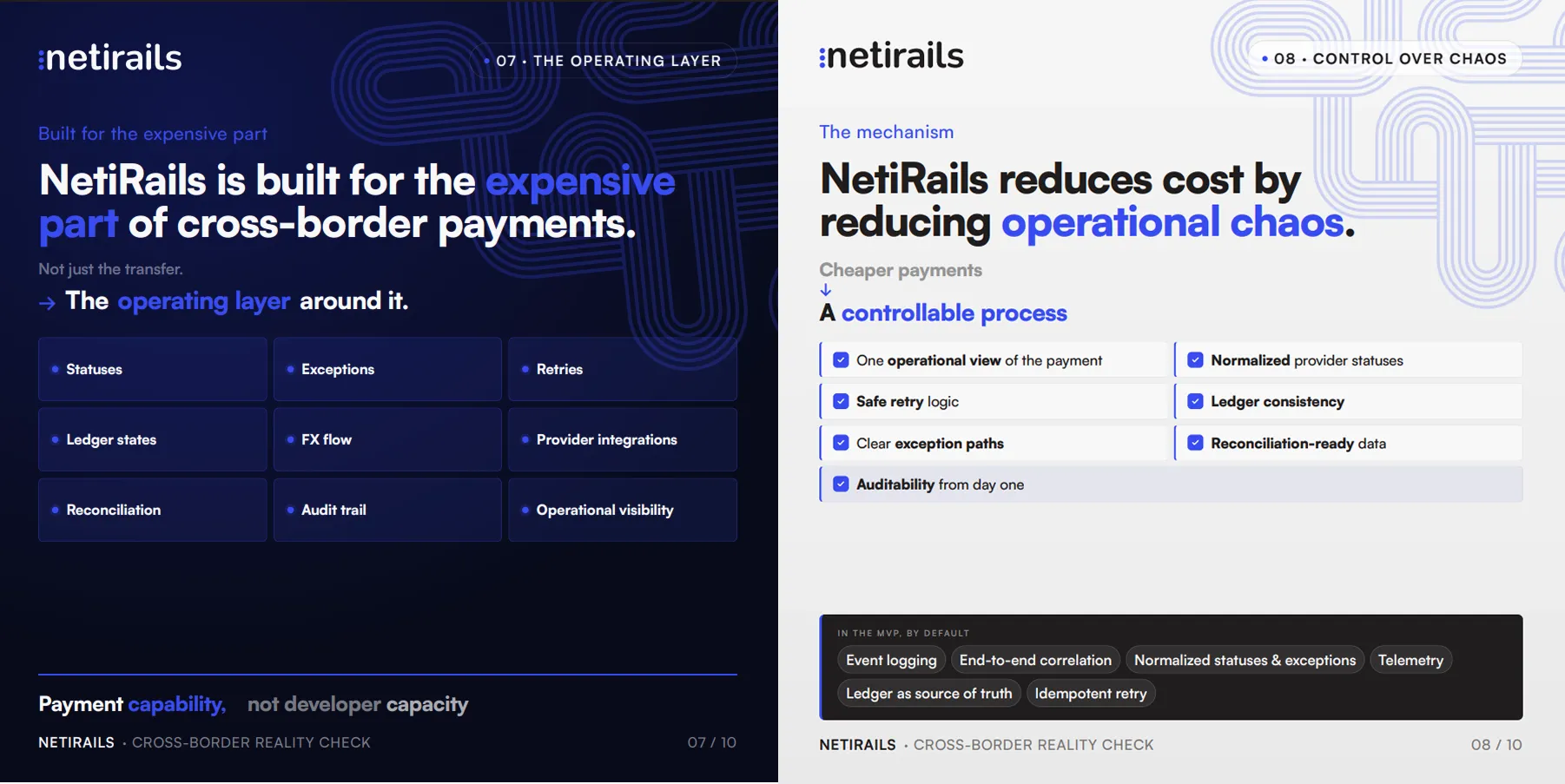 Cross border B2B payments