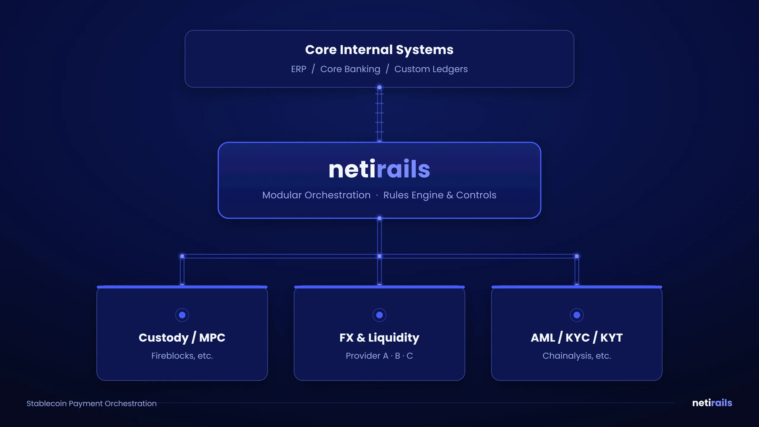 netirails_arch (1).png