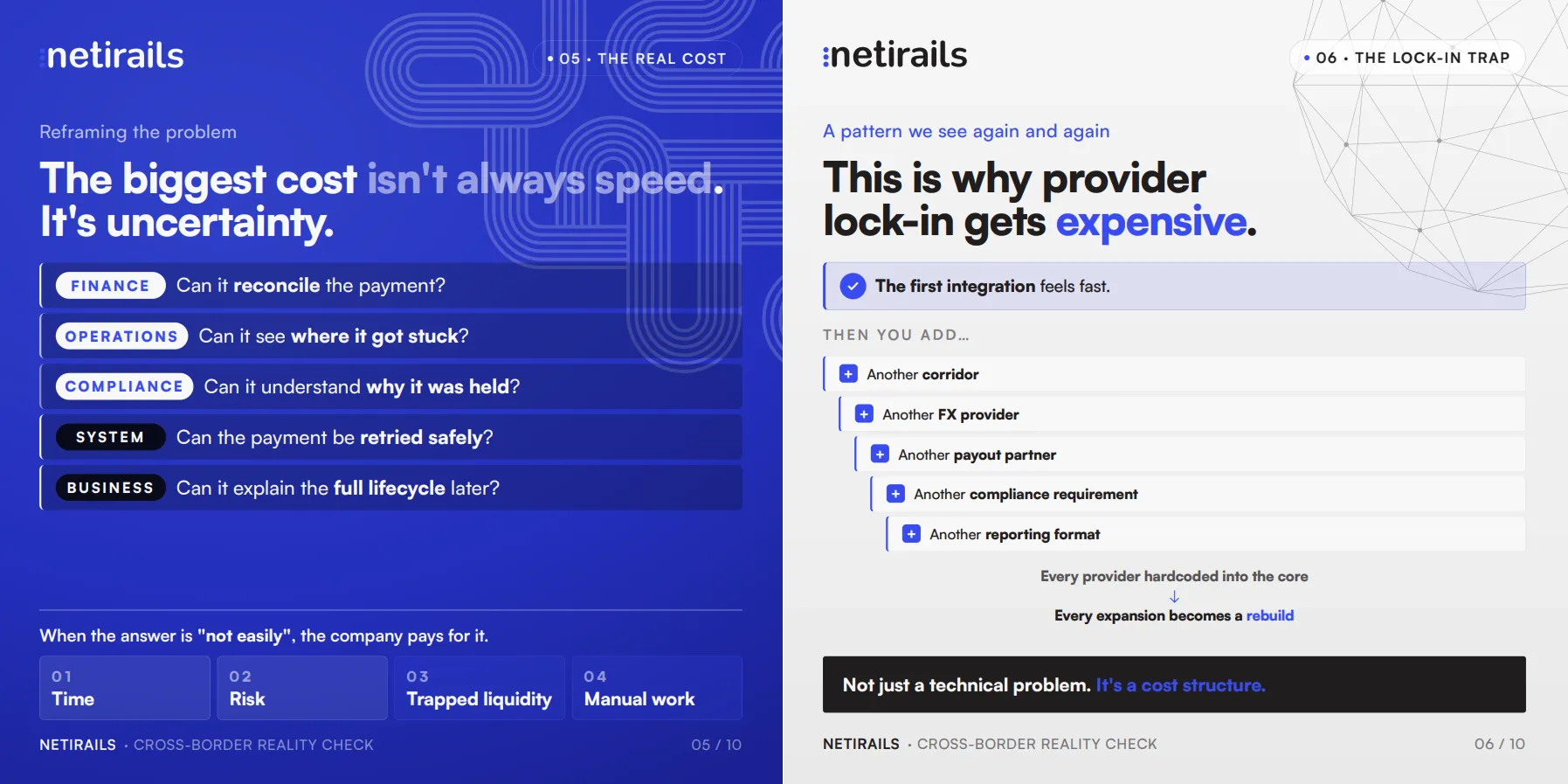 Cross border payments NetiRails